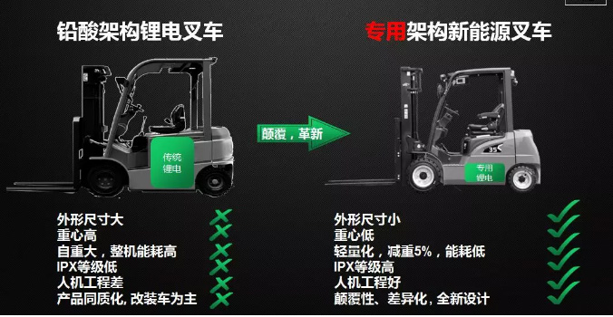 從2017到2019，杭叉電動(dòng)叉車有哪些新突破？